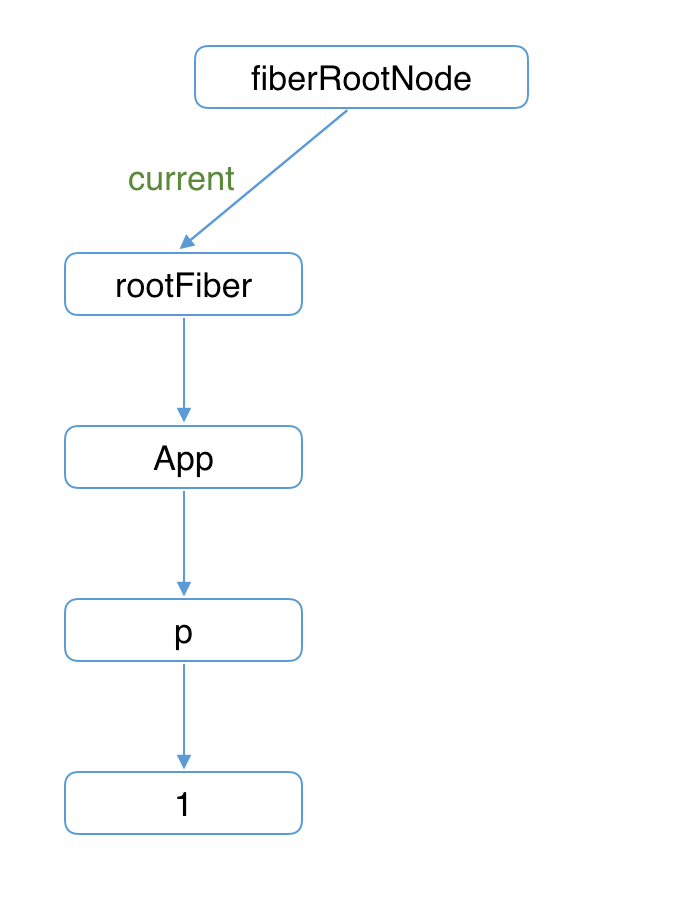 notion image
